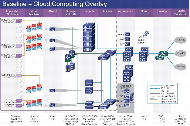 http://www.cisco.com/en/US/solutions/collateral/ns341/ns525/ns951/images/solution_overview_c22-539404-2.jpg